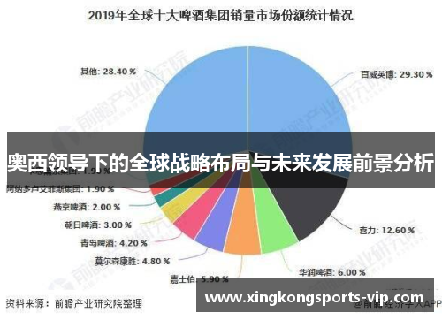 奥西领导下的全球战略布局与未来发展前景分析